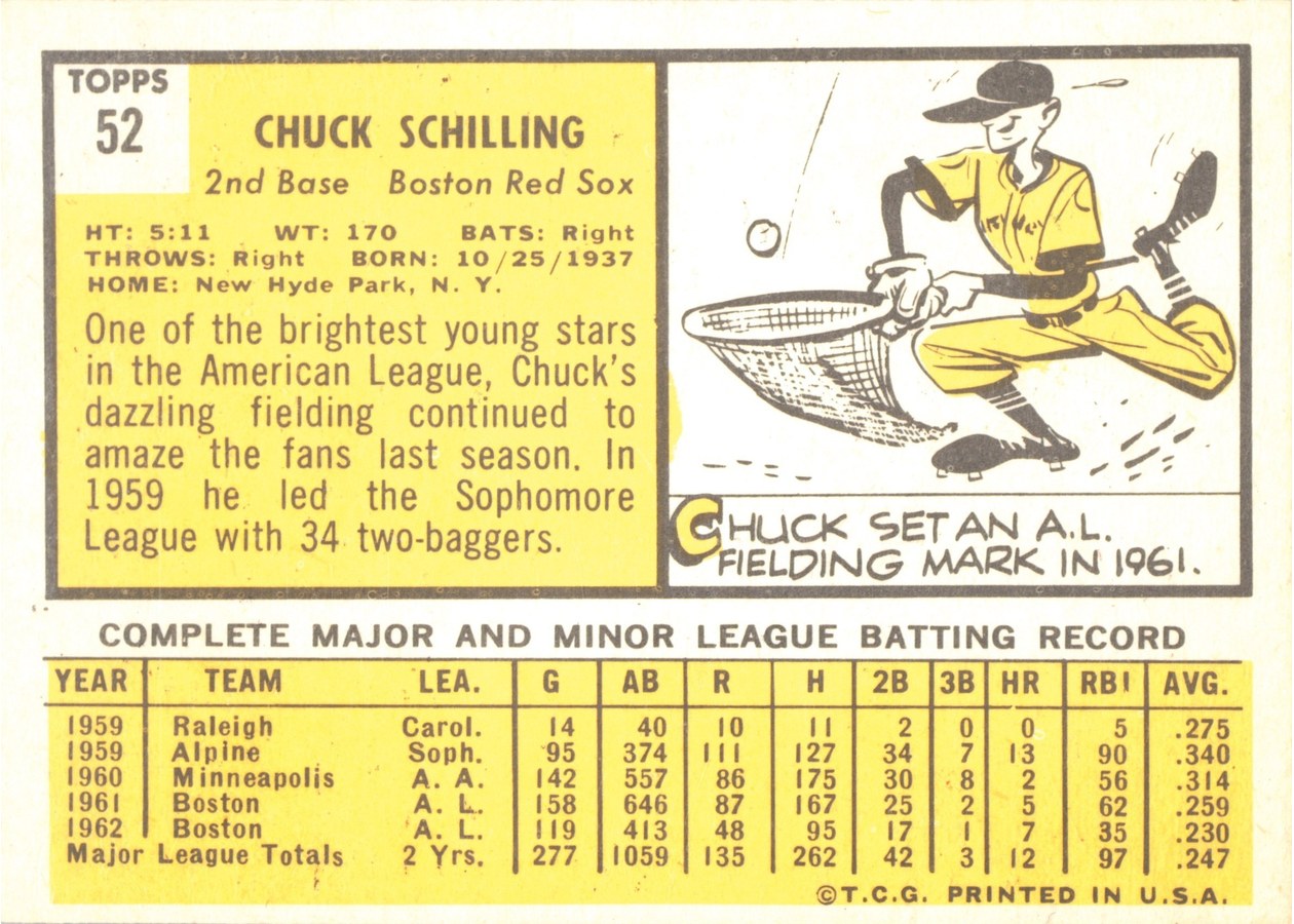 1963 Topps #52 Chuck Schilling card back