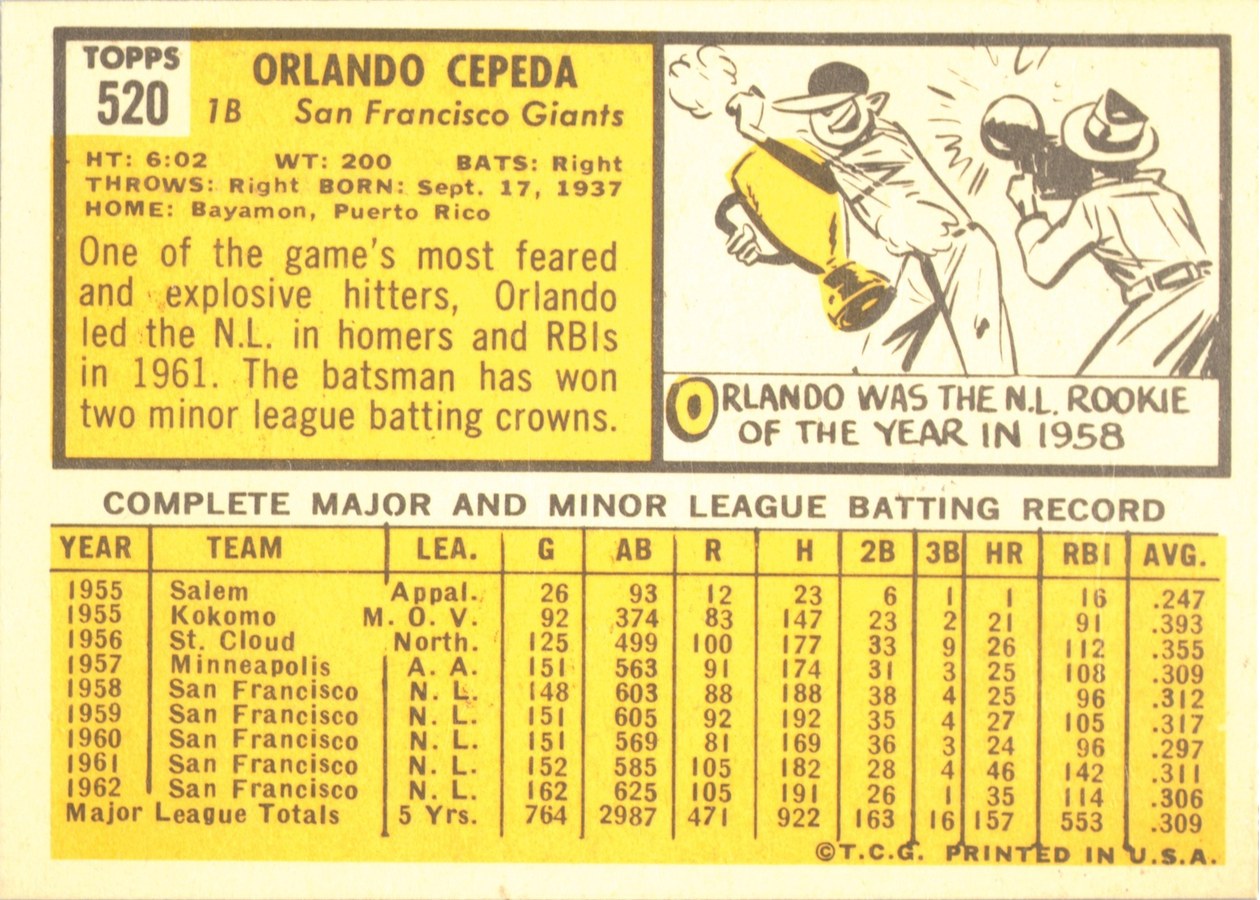 1963 Topps #520 Orlando Cepeda card back