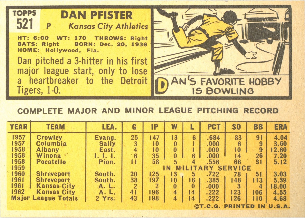 1963 Topps #521 Dan Pfister card back
