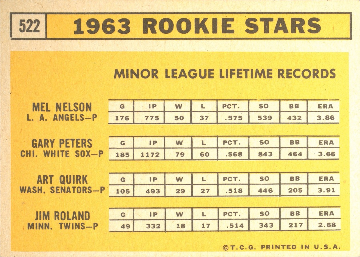1963 Topps #522 1963 Rookie Stars card back