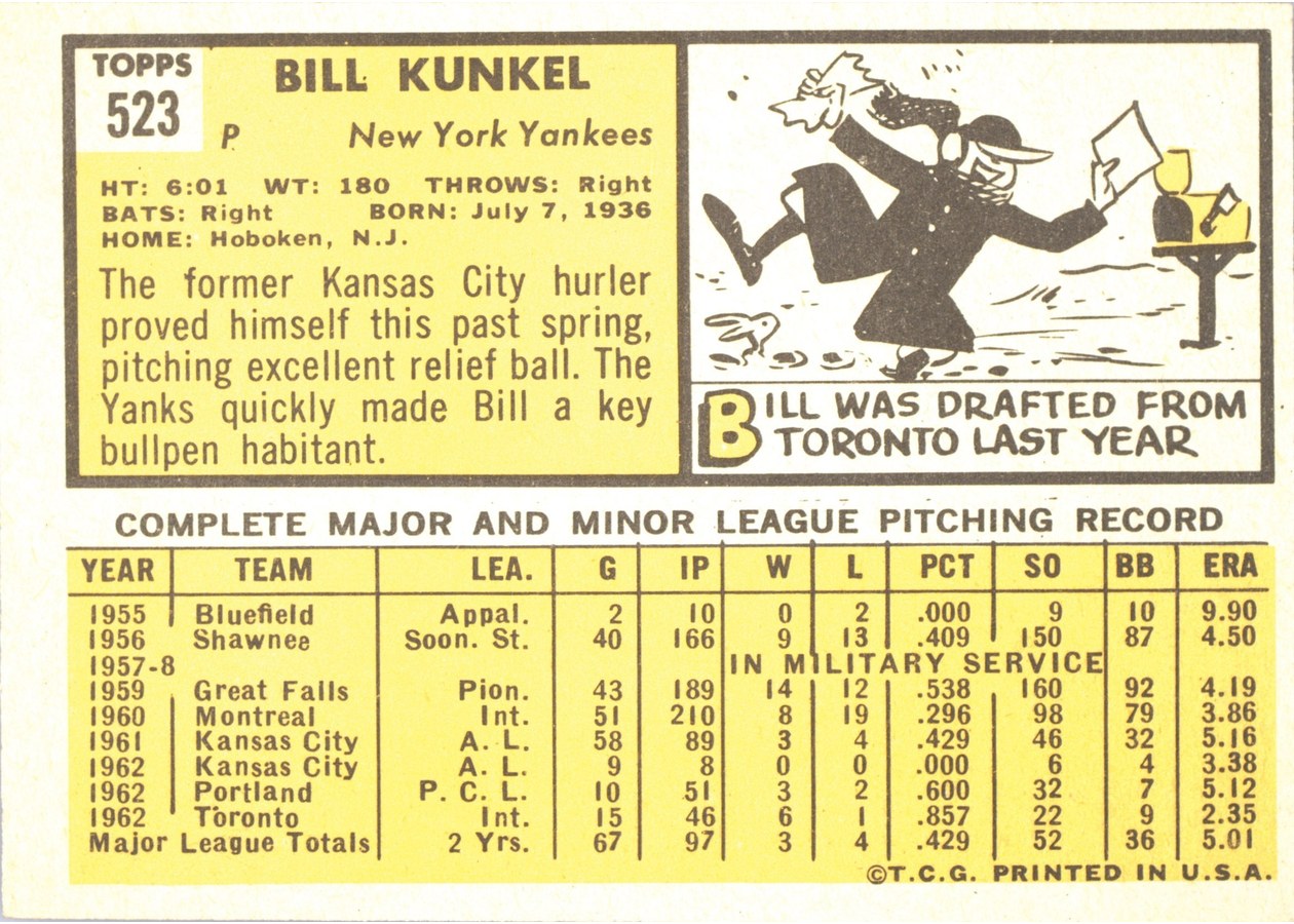 1963 Topps #523 Bill Kunkel card back