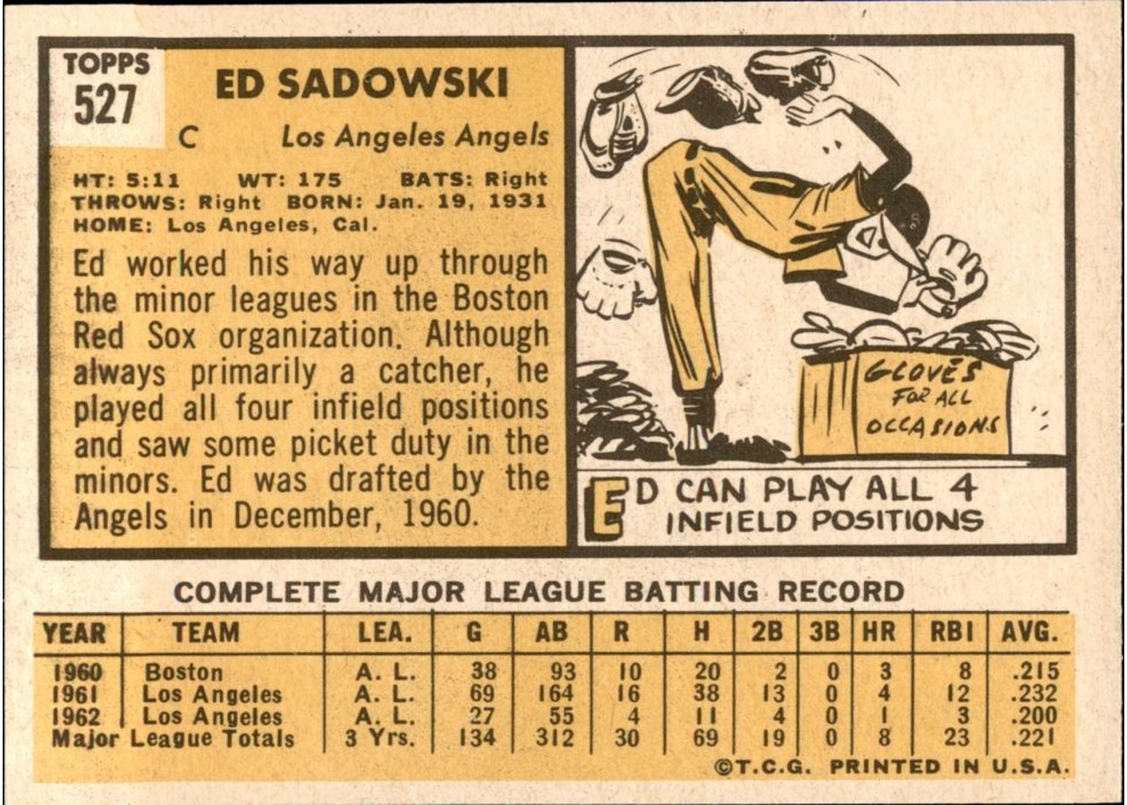 1963 Topps #527 Ed Sadowski card back