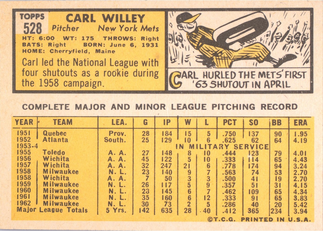 1963 Topps #528 Carl Willey card back
