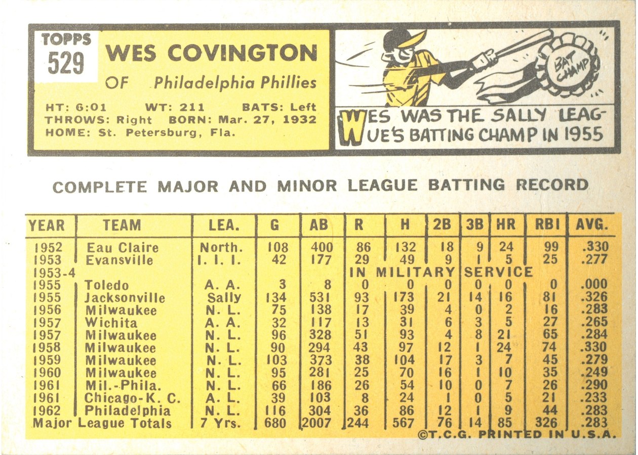 1963 Topps #529 Wes Covington card back