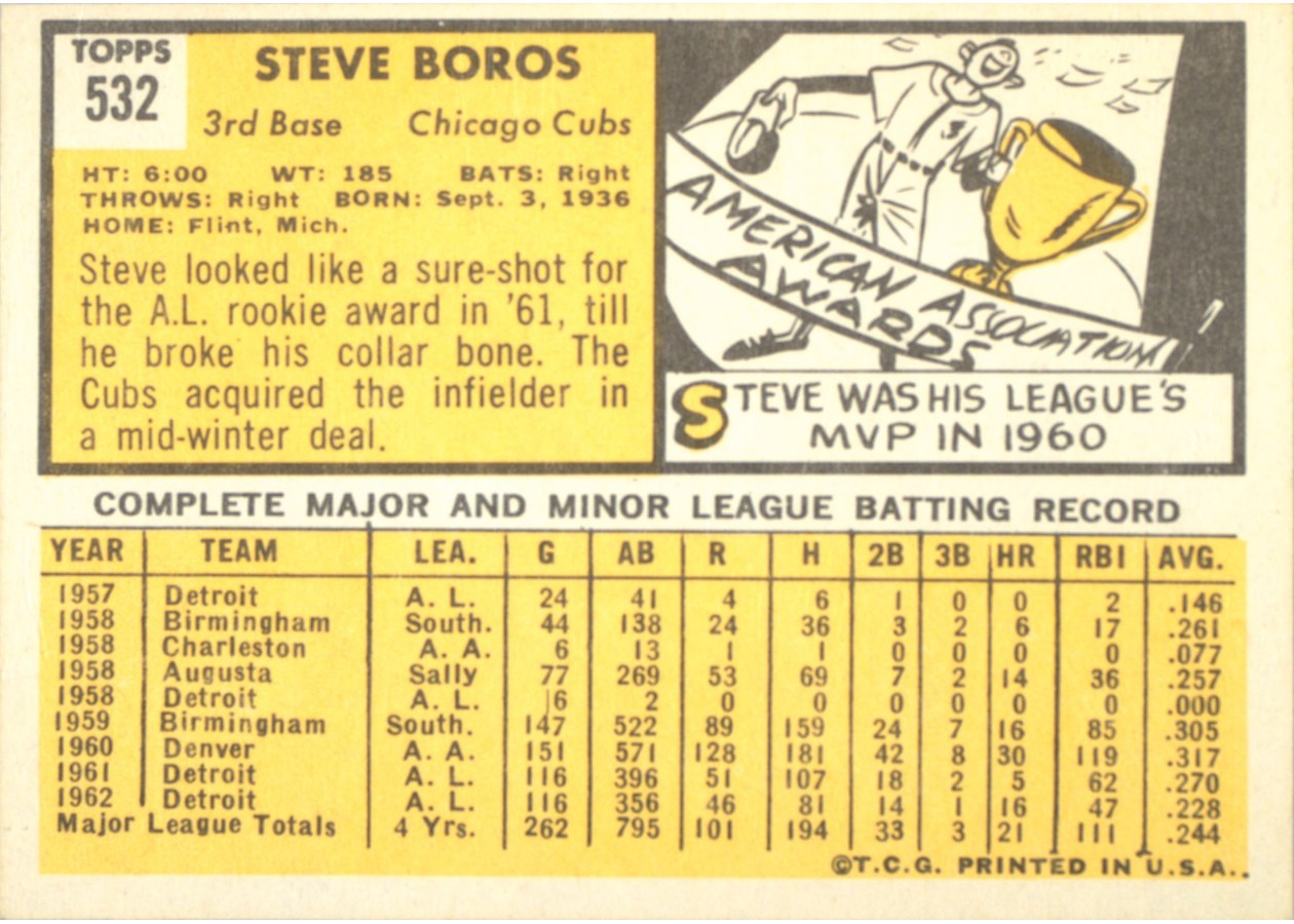 1963 Topps #532 Steve Boros card back