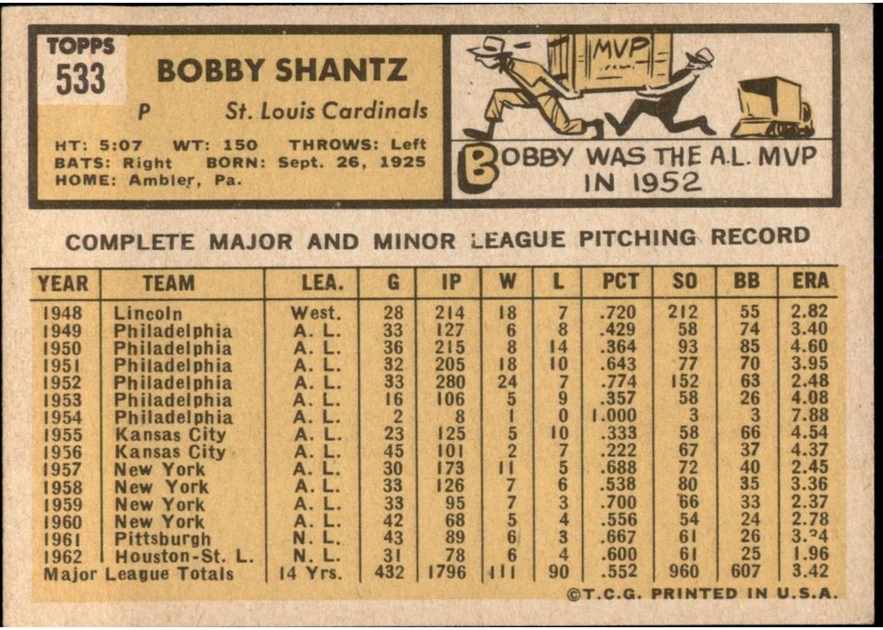 1963 Topps #533 Bobby Shantz card back