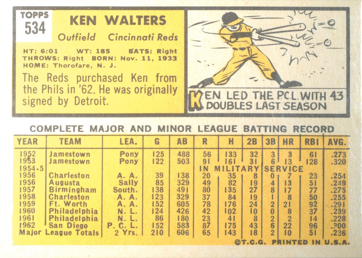 1963 Topps #534 Ken Walters card back