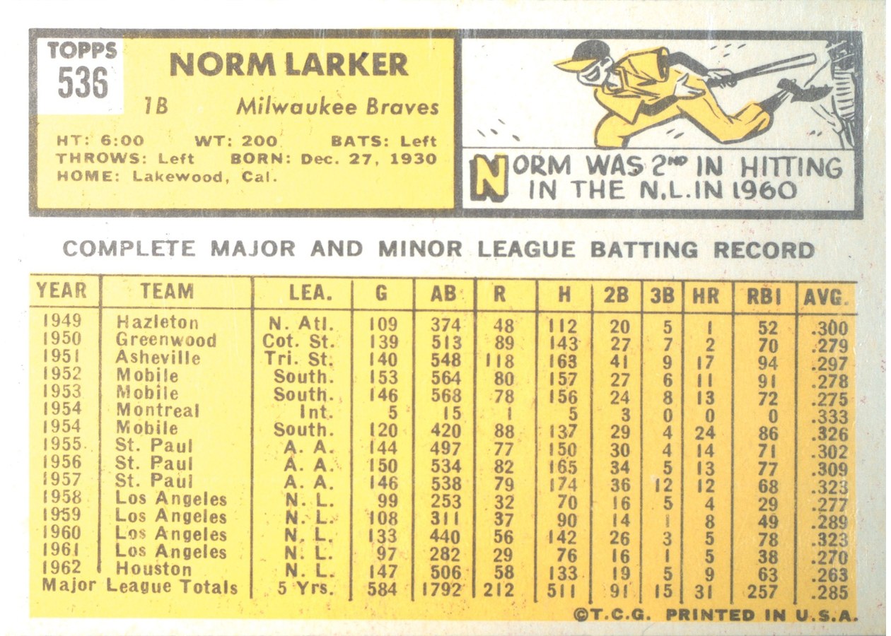 1963 Topps #536 Norm Larker card back
