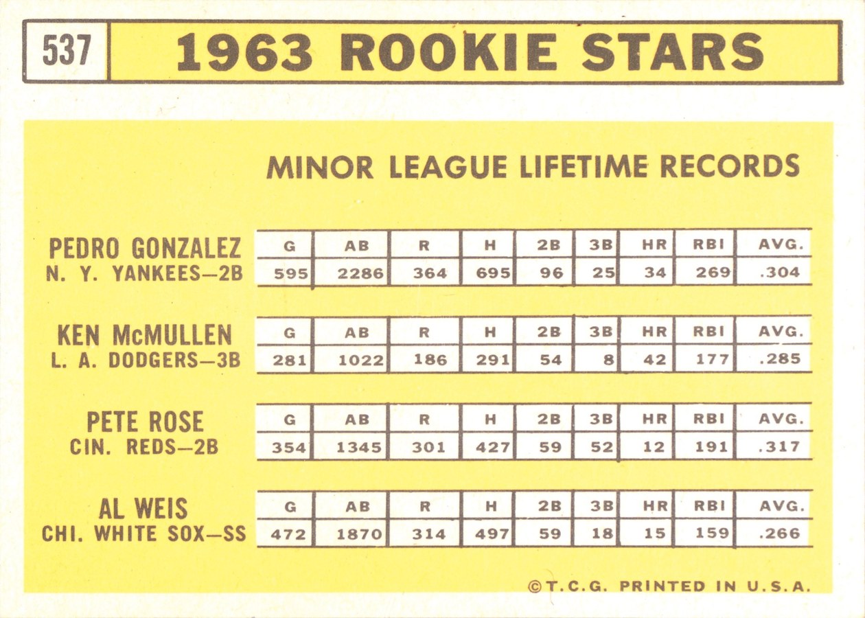 1963 Topps #537 1963 Rookie Stars card back