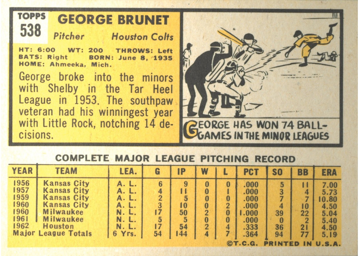 1963 Topps #538 George Brunet card back