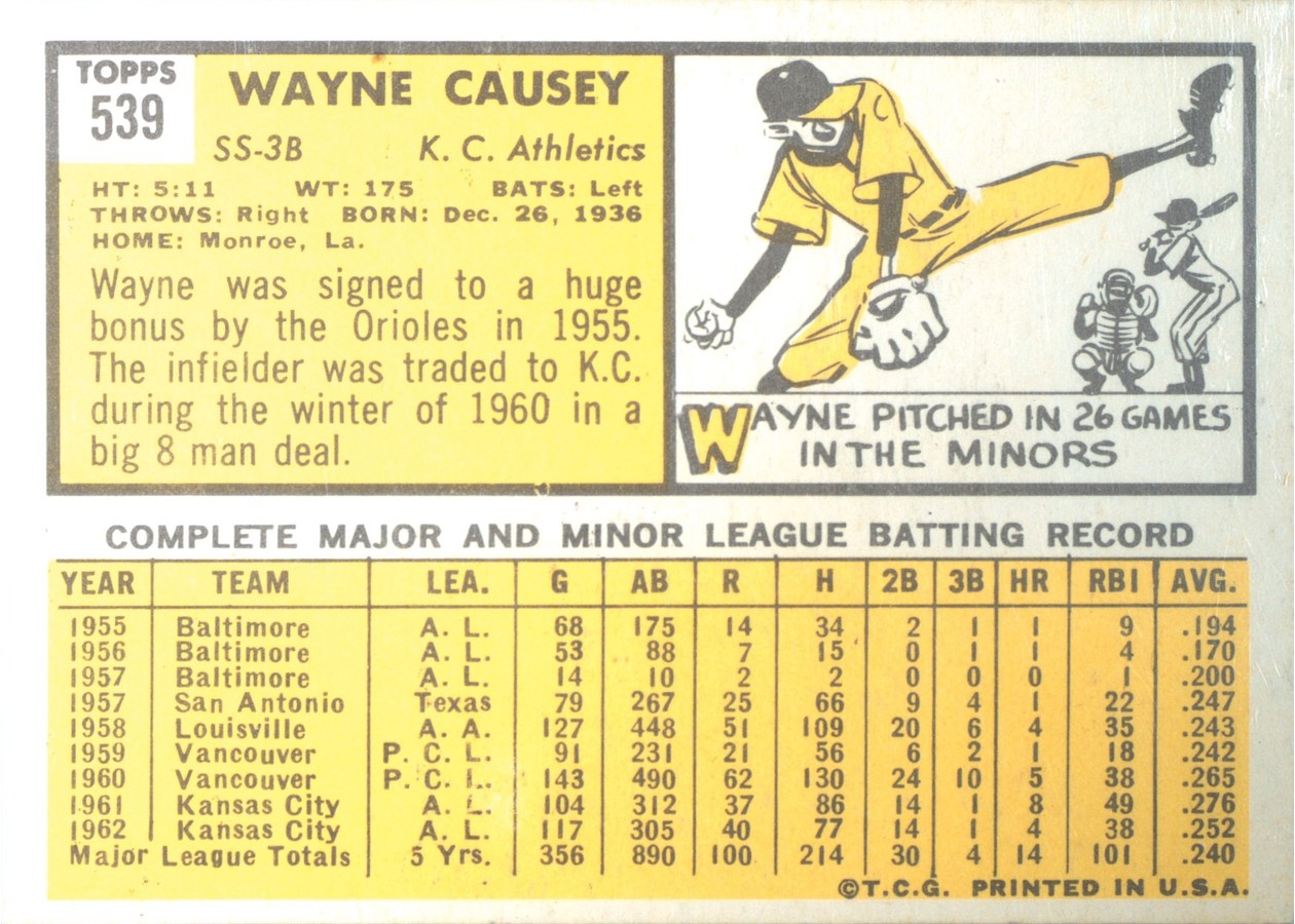 1963 Topps #539 Wayne Causey card back