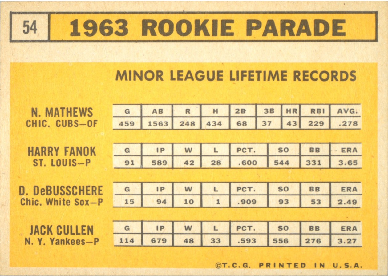 1963 Topps #54 1963 Rookie Stars card back
