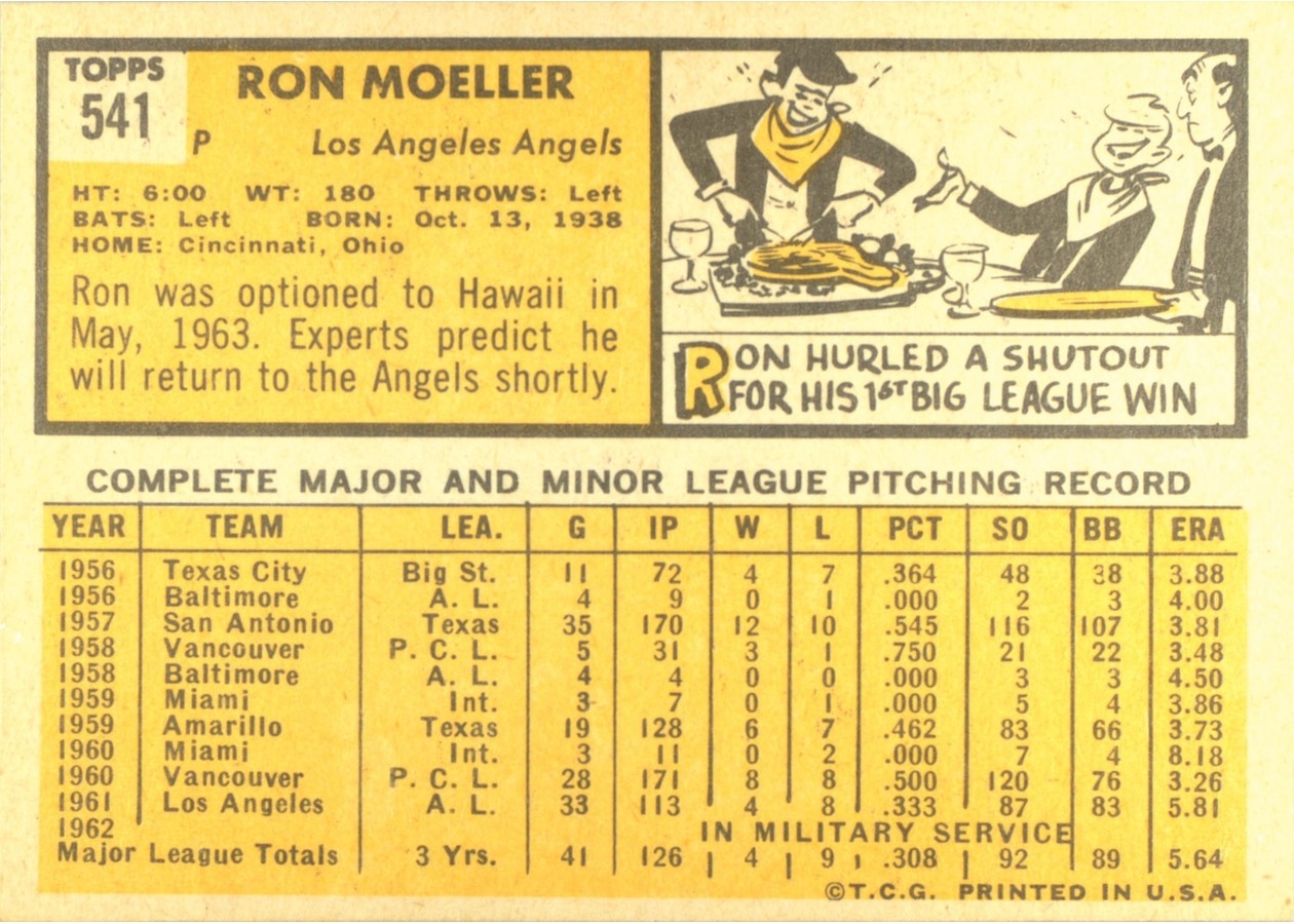 1963 Topps #541 Ron Moeller card back