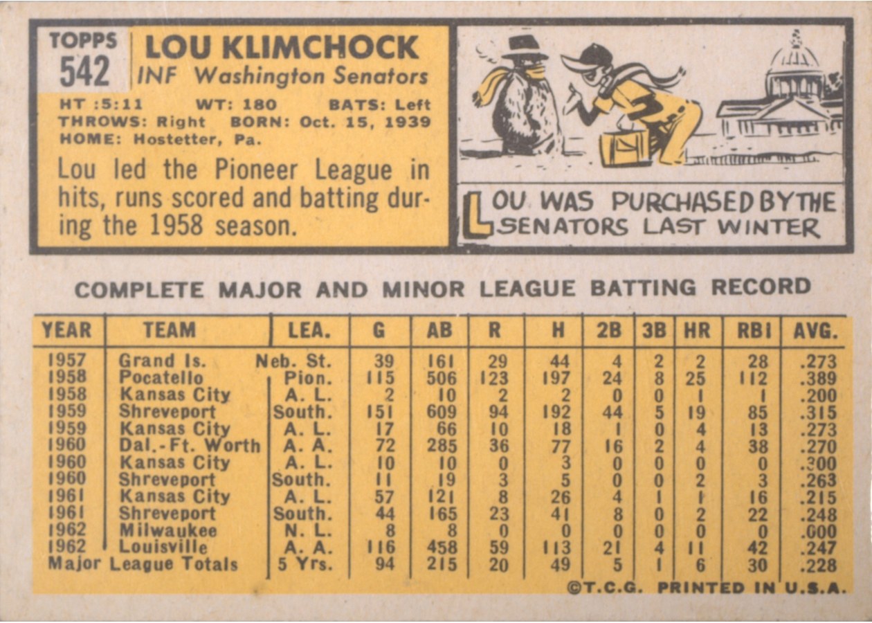 1963 Topps #542 Lou Klimchock card back
