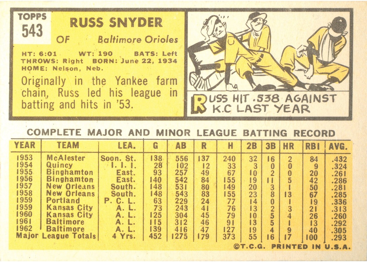1963 Topps #543 Russ Snyder card back