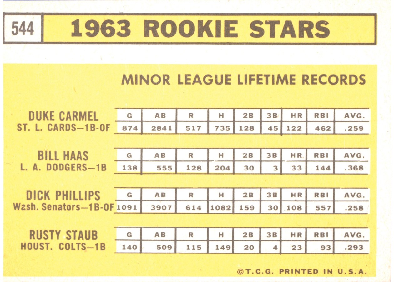 1963 Topps #544 1963 Rookie Stars card back