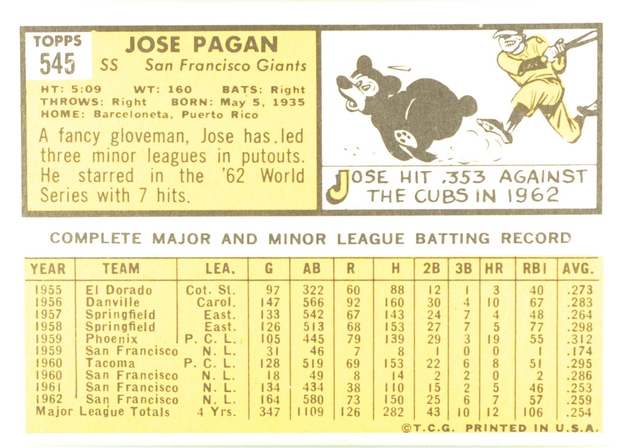 1963 Topps #545 Jose Pagan card back