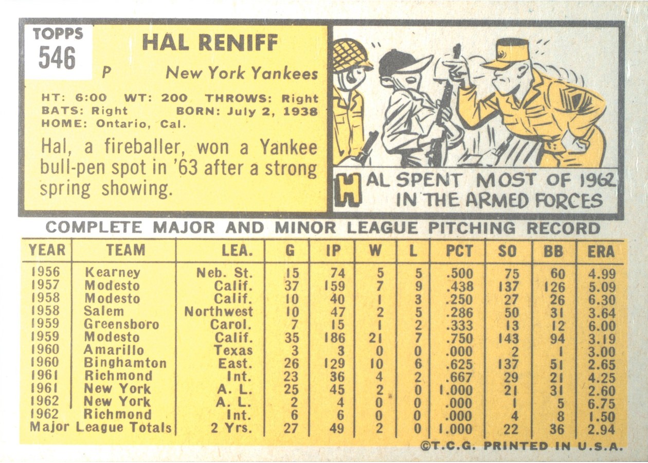 1963 Topps #546 Hal Reniff card back