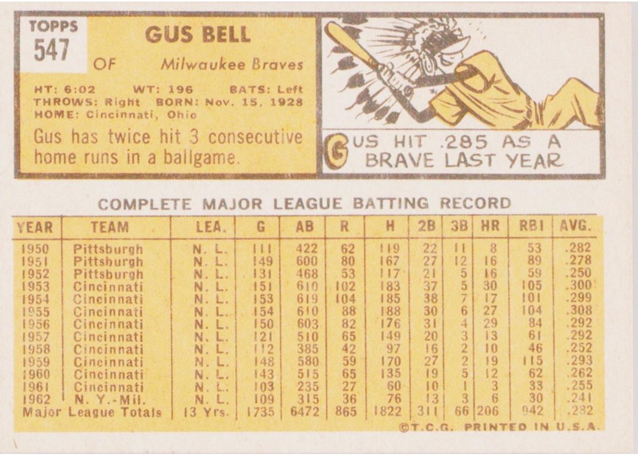 1963 Topps #547 Gus Bell card back