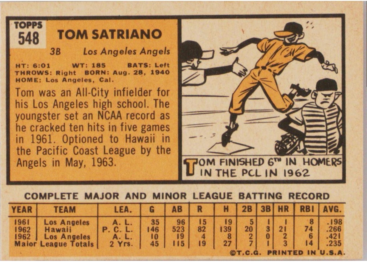 1963 Topps #548 Tom Satriano card back