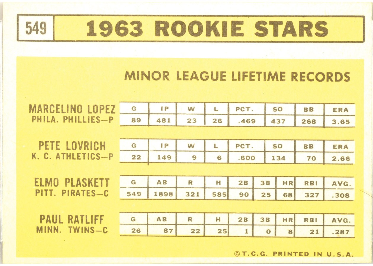 1963 Topps #549 1963 Rookie Stars card back