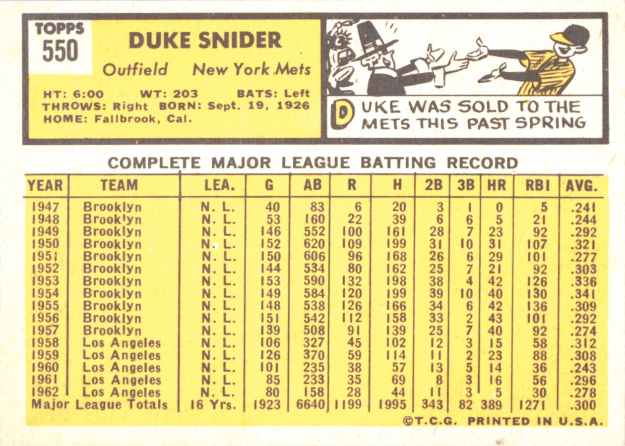 1963 Topps #550 Duke Snider card back