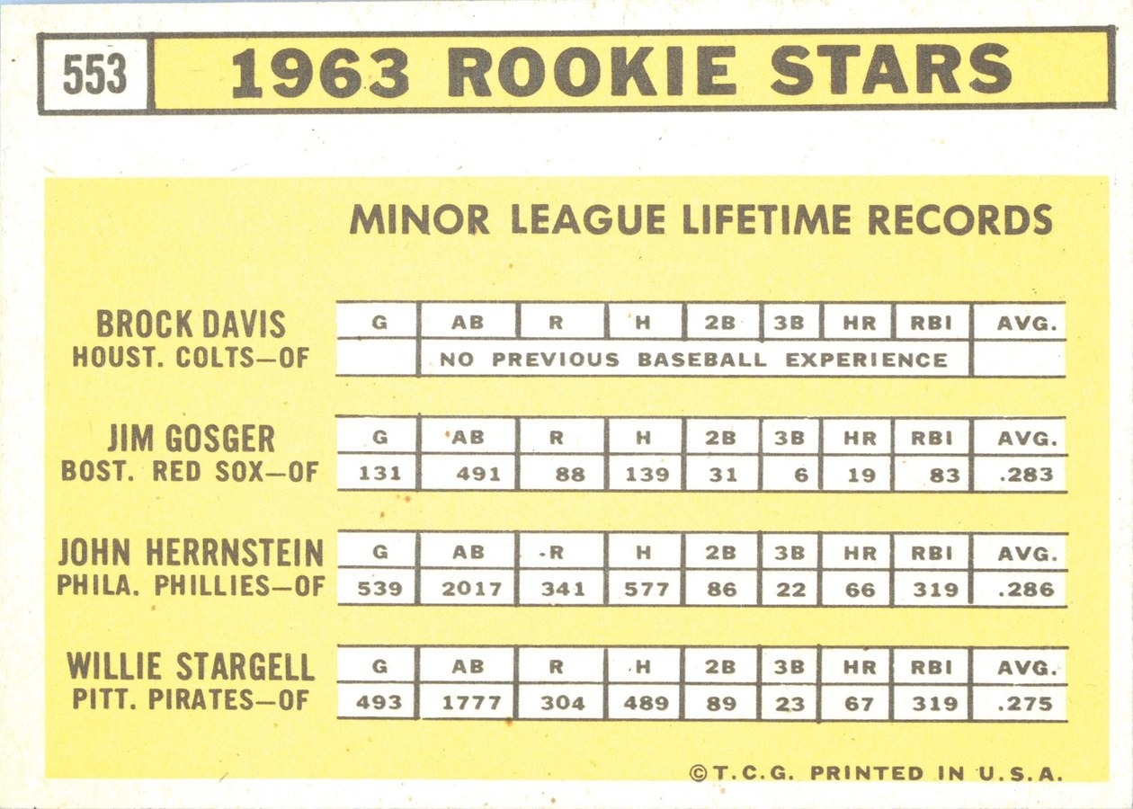1963 Topps #553 1963 Rookie Stars card back
