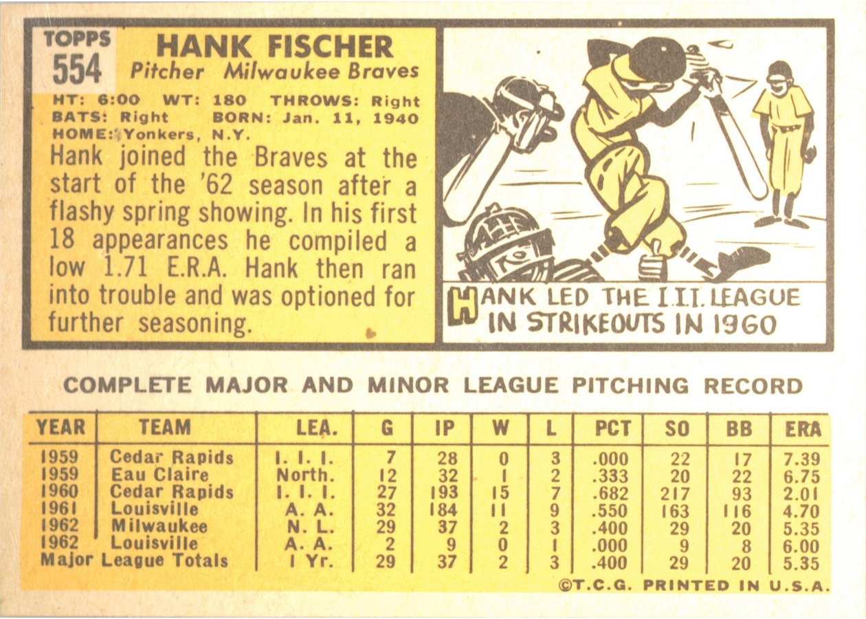 1963 Topps #554 Hank Fischer card back
