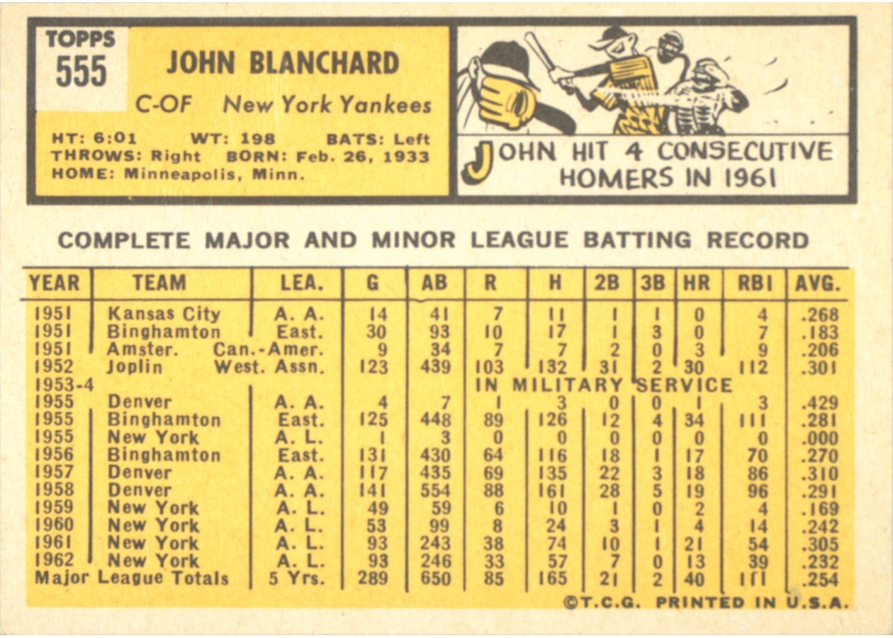 1963 Topps #555 John Blanchard card back