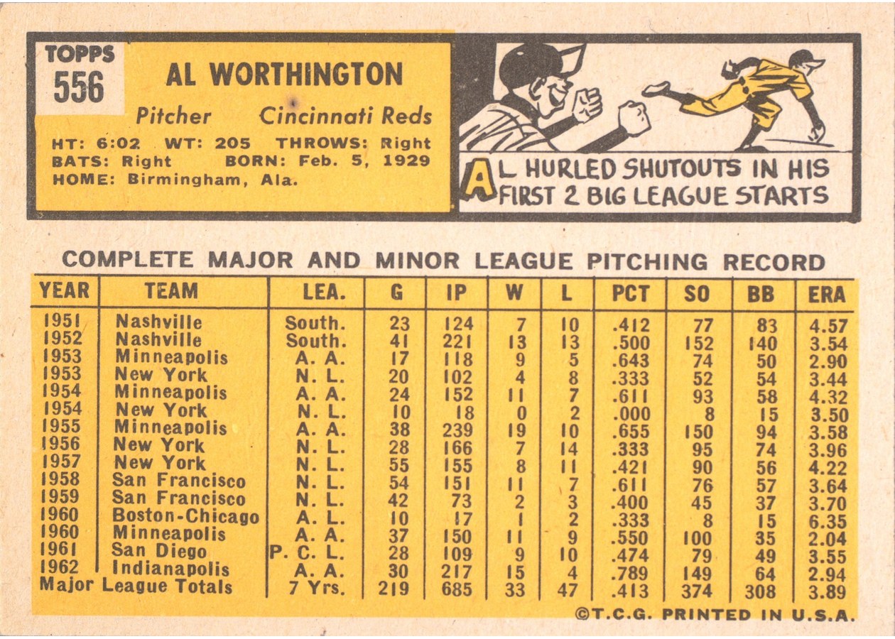 1963 Topps #556 Al Worthington card back