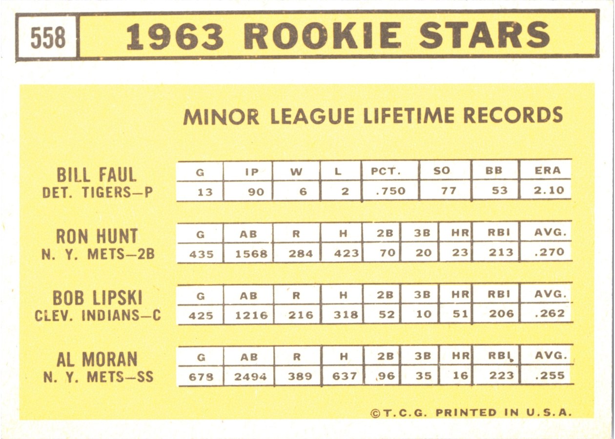 1963 Topps #558 1963 Rookie Stars card back