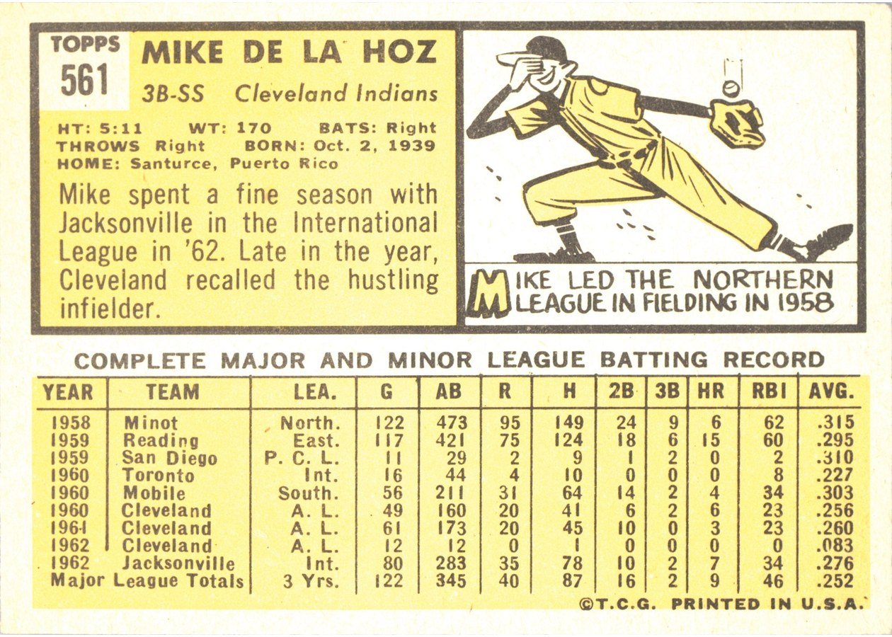 1963 Topps #561 Mike de la Hoz card back