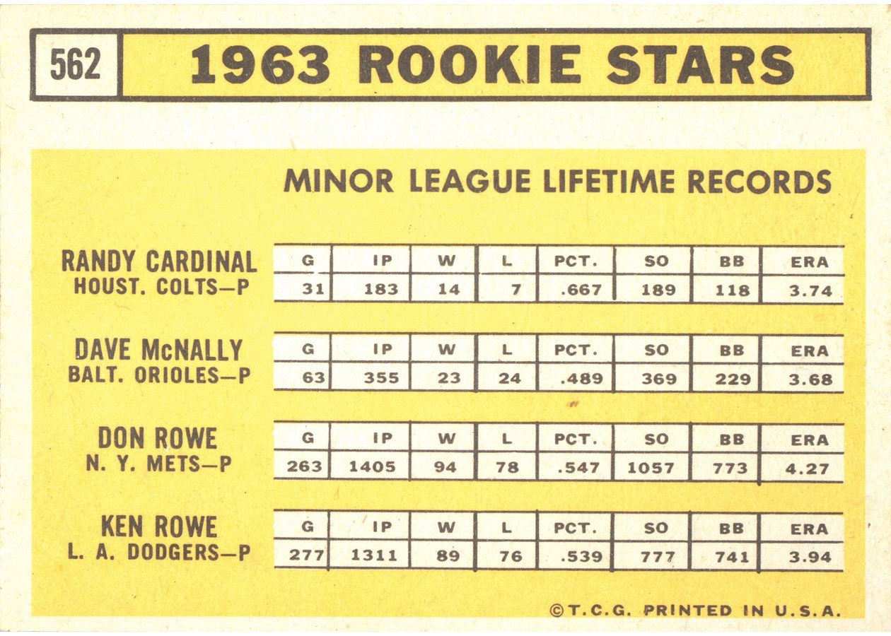 1963 Topps #562 1963 Rookie Stars card back