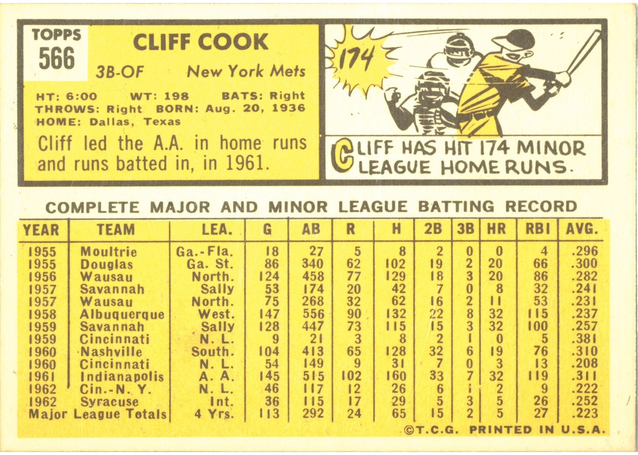 1963 Topps #566 Cliff Cook card back