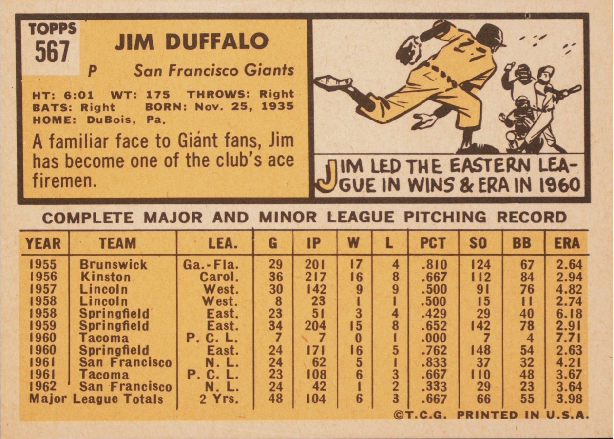 1963 Topps #567 Jim Duffalo card back