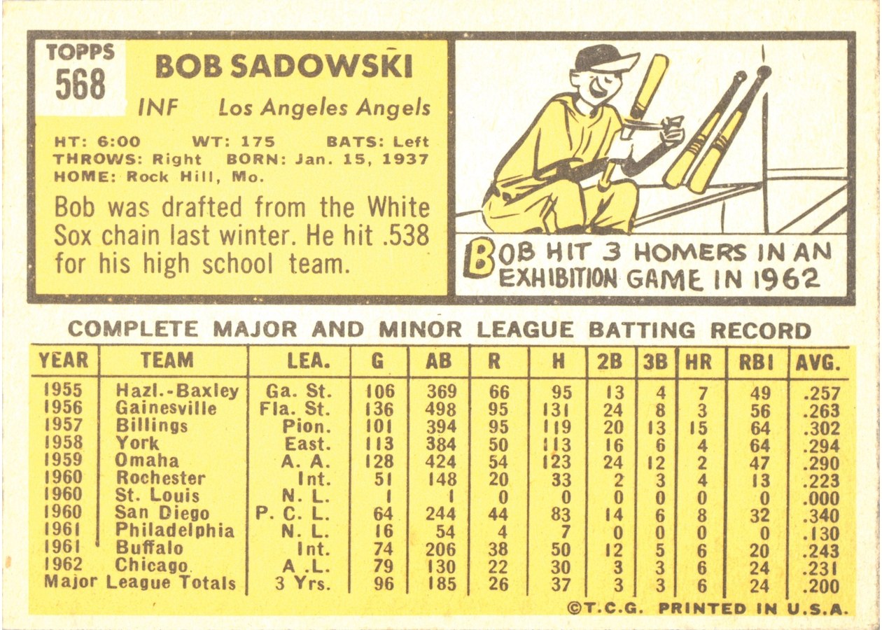 1963 Topps #568 Bob Sadowski card back