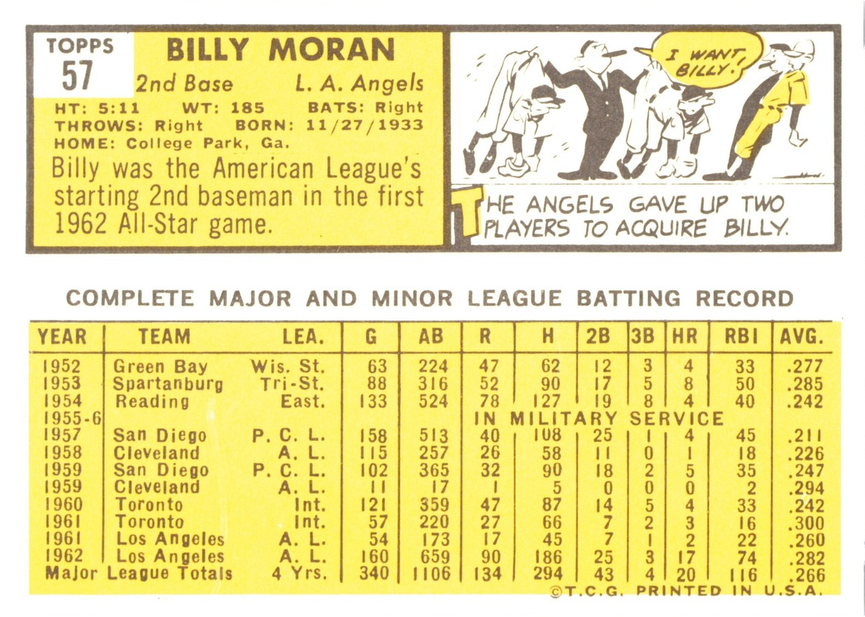1963 Topps #57 Billy Moran card back