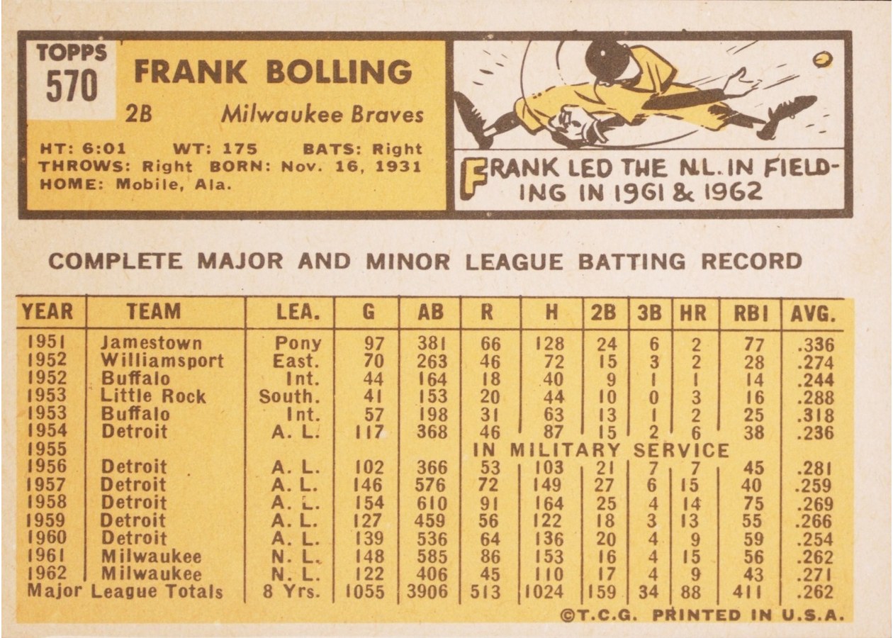 1963 Topps #570 Frank Bolling card back