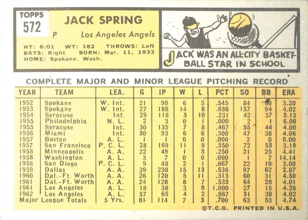 1963 Topps #572 Jack Spring card back