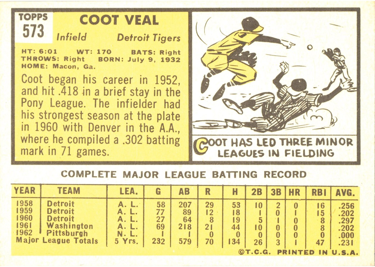 1963 Topps #573 Coot Veal card back