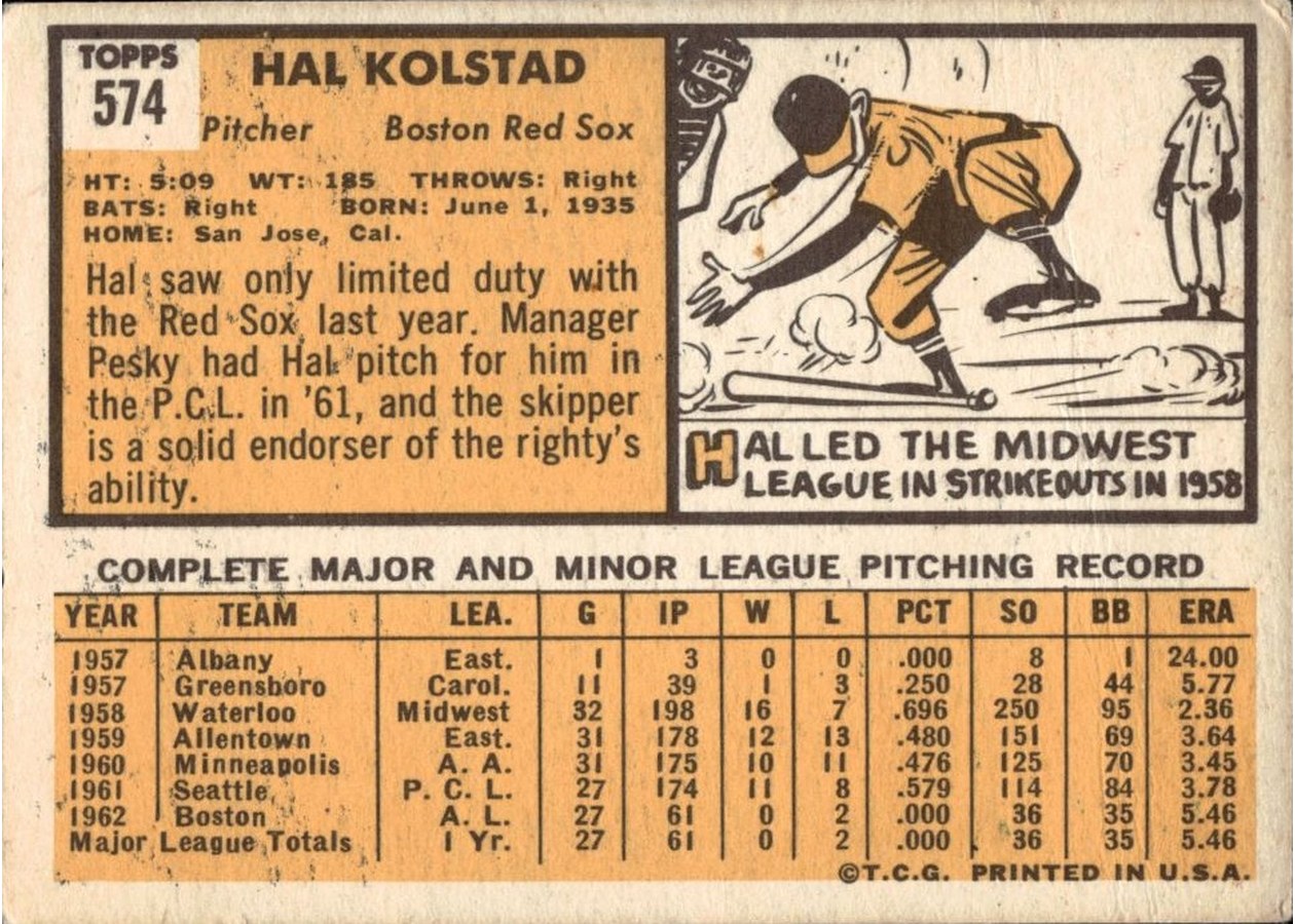 1963 Topps #574 Hal Kolstad card back