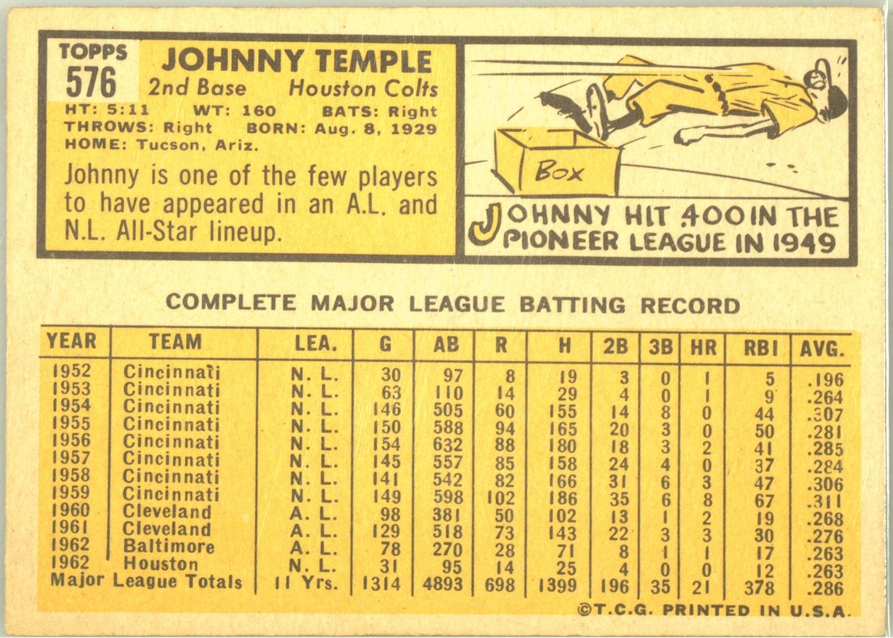 1963 Topps #576 Johnny Temple card back