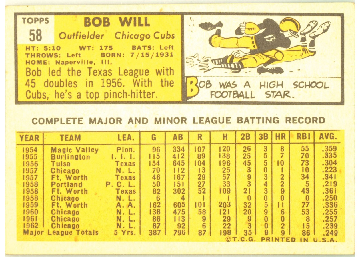 1963 Topps #58 Bob Will card back