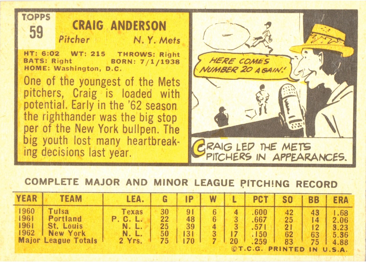 1963 Topps #59 Craig Anderson card back