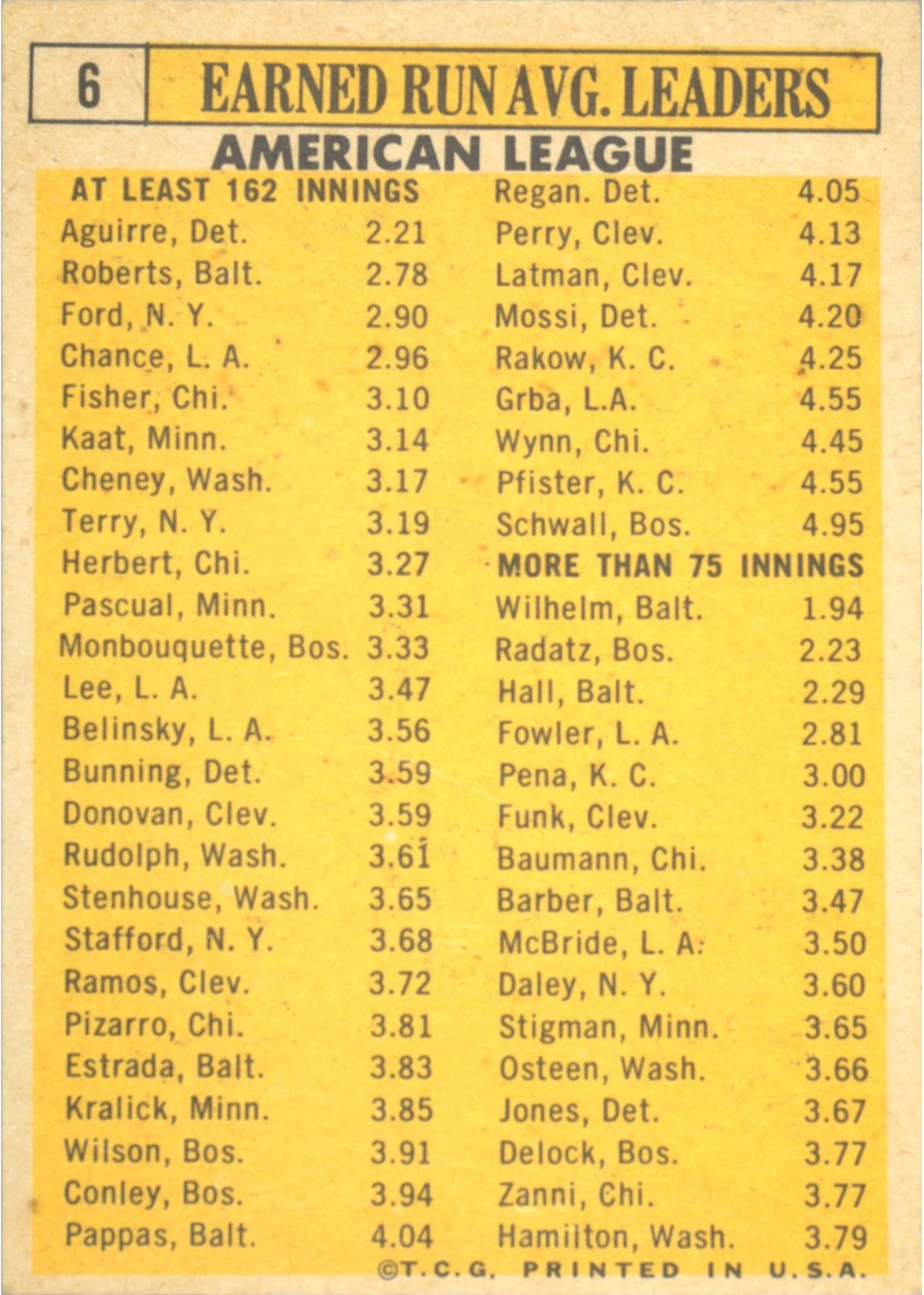 1963 Topps #6 1962 American League E.R.A. Leaders card back