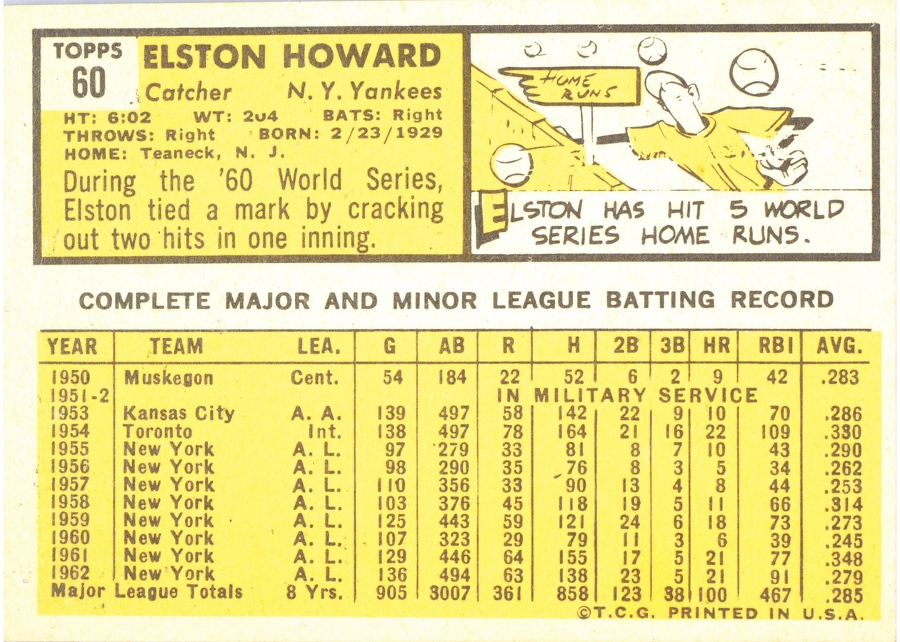 1963 Topps #60 Elston Howard card back