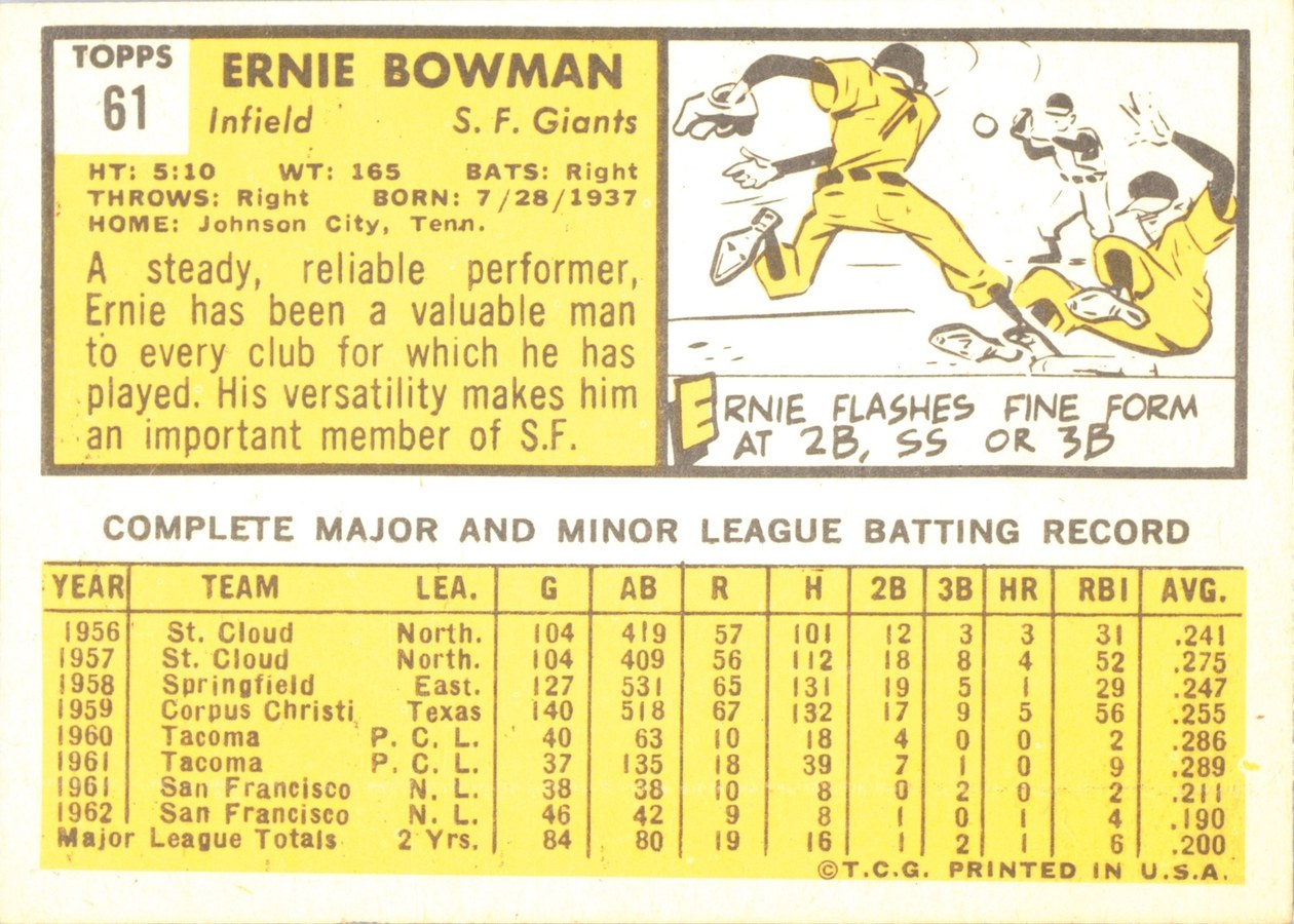 1963 Topps #61 Ernie Bowman card back