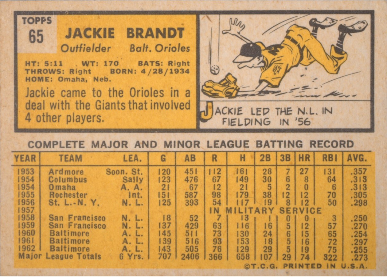 1963 Topps #65 Jackie Brandt card back