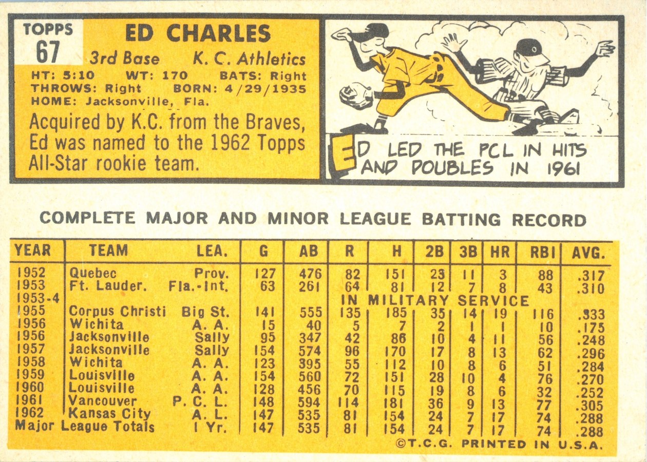 1963 Topps #67 Ed Charles card back