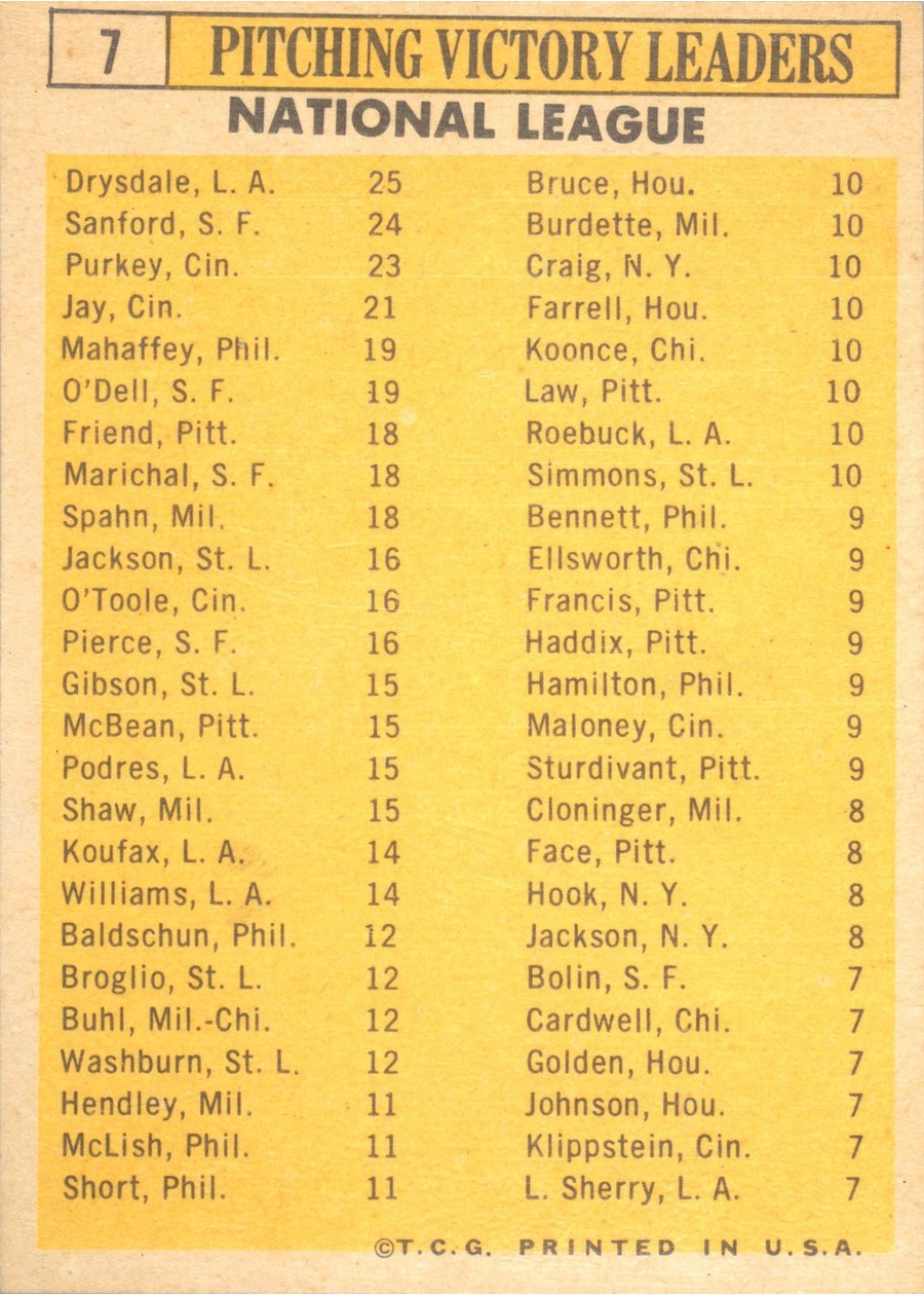 1963 Topps #7 1962 National League Pitching Leaders card back